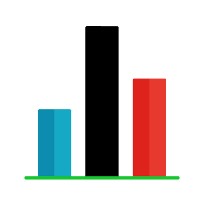 Visualizing Growth Trends with Bar Charts: Best Practices, Use Cases, and Insights